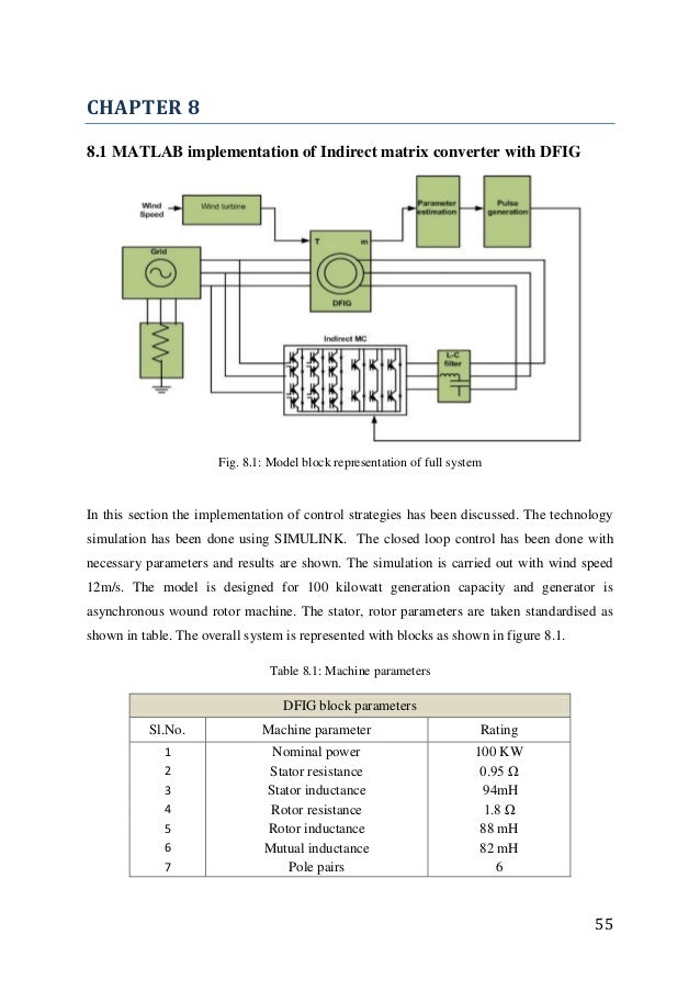 dfig thesis Thesis approved for public release distribution will be unlimited (dfig) to convert the mechanical energy of the wind into naval postgraduate school monterey . dfig thesis Thesis approved for public release distribution will be unlimited (dfig) to convert the mechanical energy of the wind into naval postgraduate school monterey .