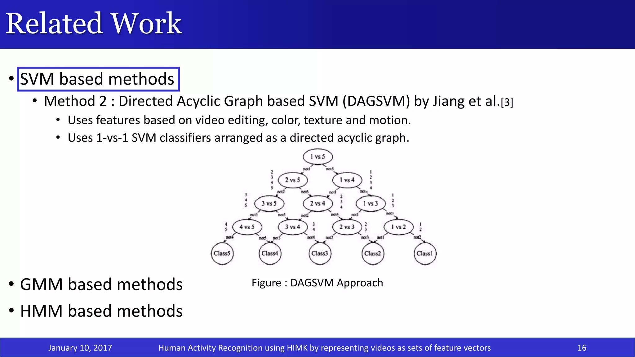 Related Work
• SVM based methods
• Method 2 : Directed Acyclic Graph based SVM (DAGSVM) by Jiang et al.[3]
• Uses features based on video editing, color, texture and motion.
• Uses 1-vs-1 SVM classifiers arranged as a directed acyclic graph.
• GMM based methods
• HMM based methods
January 10, 2017 16
Figure : DAGSVM Approach
Human Activity Recognition using HIMK by representing videos as sets of feature vectors
 