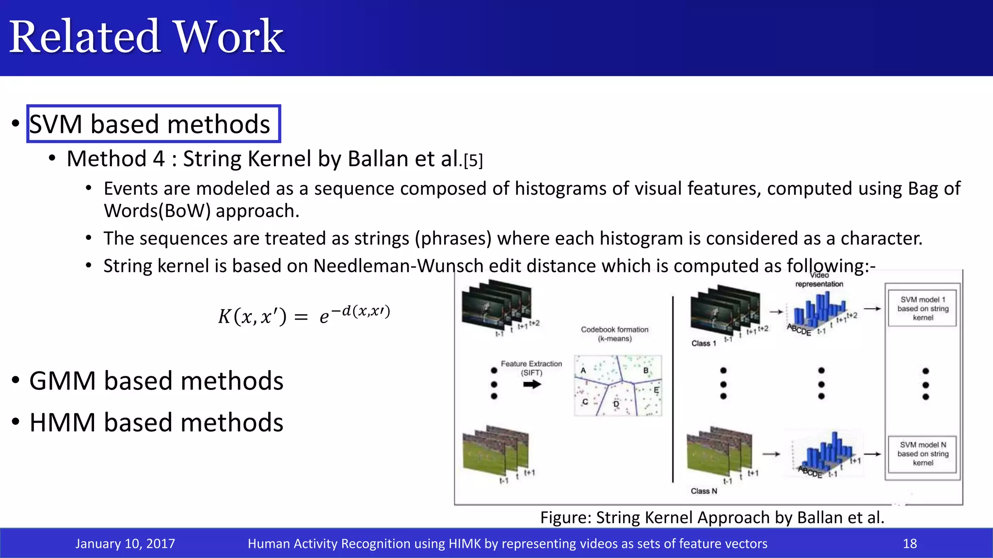 • SVM based methods
• Method 4 : String Kernel by Ballan et al.[5]
• Events are modeled as a sequence composed of histograms of visual features, computed using Bag of
Words(BoW) approach.
• The sequences are treated as strings (phrases) where each histogram is considered as a character.
• String kernel is based on Needleman-Wunsch edit distance which is computed as following:-
𝐾 𝑥, 𝑥′ = 𝑒−𝑑(𝑥,𝑥′)
• GMM based methods
• HMM based methods
Related Work
January 10, 2017 18
Figure: String Kernel Approach by Ballan et al.
Human Activity Recognition using HIMK by representing videos as sets of feature vectors
 