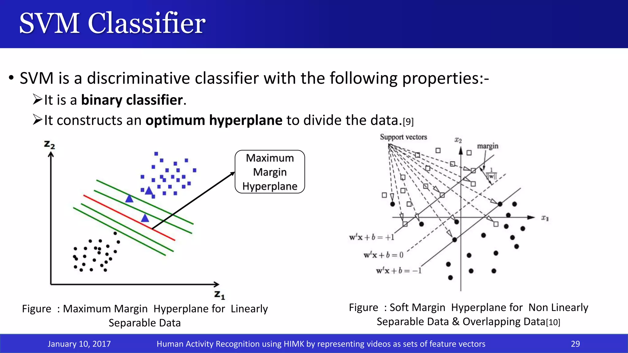 SVM Classifier
January 10, 2017 29
• SVM is a discriminative classifier with the following properties:-
It is a binary classifier.
It constructs an optimum hyperplane to divide the data.[9]
Maximum
Margin
Hyperplane
Figure : Maximum Margin Hyperplane for Linearly
Separable Data
Figure : Soft Margin Hyperplane for Non Linearly
Separable Data & Overlapping Data[10]
Human Activity Recognition using HIMK by representing videos as sets of feature vectors
 