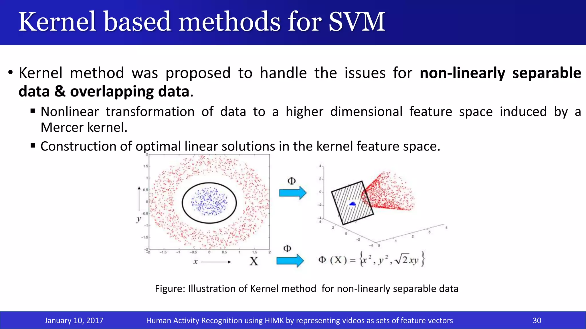 Kernel based methods for SVM
January 10, 2017 30
• Kernel method was proposed to handle the issues for non-linearly separable
data & overlapping data.
 Nonlinear transformation of data to a higher dimensional feature space induced by a
Mercer kernel.
 Construction of optimal linear solutions in the kernel feature space.
Figure: Illustration of Kernel method for non-linearly separable data
Human Activity Recognition using HIMK by representing videos as sets of feature vectors
 