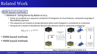Human Activity Recognition (HAR) using HMM based Intermediate matching ...