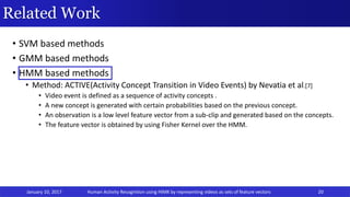 Human Activity Recognition (HAR) using HMM based Intermediate matching ...