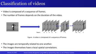 Human Activity Recognition (HAR) using HMM based Intermediate matching ...