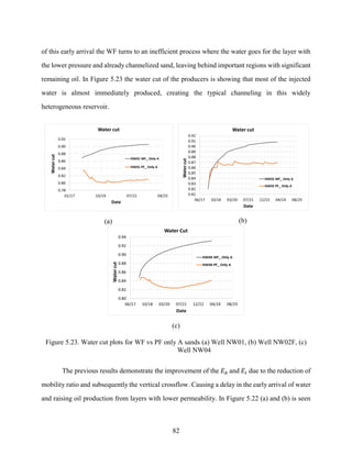 82
of this early arrival the WF turns to an inefficient process where the water goes for the layer with
the lower pressure and already channelized sand, leaving behind important regions with significant
remaining oil. In Figure 5.23 the water cut of the producers is showing that most of the injected
water is almost immediately produced, creating the typical channeling in this widely
heterogeneous reservoir.
(a) (b)
(c)
Figure 5.23. Water cut plots for WF vs PF only A sands (a) Well NW01, (b) Well NW02F, (c)
Well NW04
The previous results demonstrate the improvement of the 𝐸𝐴 and 𝐸𝐼 due to the reduction of
mobility ratio and subsequently the vertical crossflow. Causing a delay in the early arrival of water
and raising oil production from layers with lower permeability. In Figure 5.22 (a) and (b) is seen
 