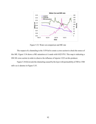 92
Figure 5.33. Water cut comparison and ME rate
The suspect of a channeling to the 1159 led to create a cross section to check the source of
this ME. Figure 5.34 shows a ME saturation at A sands with 0.025 PVI. This map is indicating a
SW-NE cross section in order to observe the influence of injector 1222 on this producer.
Figure 5.34 (b) reveals the channeling caused by the layer with permeability of 500 to 1500
mD o as is denotes in Figure 5.35.
 