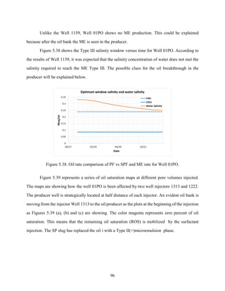 96
Unlike the Well 1159, Well 01PO shows no ME production. This could be explained
because after the oil bank the ME is seen in the producer.
Figure 5.38 shows the Type III salinity window versus time for Well 01PO. According to
the results of Well 1159, it was expected that the salinity concentration of water does not met the
salinity required to reach the ME Type III. The possible clues for the oil breakthrough in the
producer will be explained below.
Figure 5.38. Oil rate comparison of PF vs SPF and ME rate for Well 01PO.
Figure 5.39 represents a series of oil saturation maps at different pore volumes injected.
The maps are showing how the well 01PO is been affected by two well injectors 1313 and 1222.
The producer well is strategically located at half distance of each injector. An evident oil bank is
moving from the injector Well 1313 to the oil producer as the plots at the beginning of the injection
as Figures 5.39 (a), (b) and (c) are showing. The color magenta represents zero percent of oil
saturation. This means that the remaining oil saturation (ROS) is mobilized by the surfactant
injection. The SP slug has replaced the oil i with a Type II(+)microemulsion phase.
 