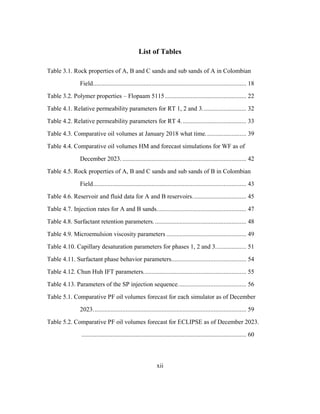 xii
List of Tables
Table 3.1. Rock properties of A, B and C sands and sub sands of A in Colombian
Field.............................................................................................. 18
Table 3.2. Polymer properties – Flopaam 5115.................................................. 22
Table 4.1. Relative permeability parameters for RT 1, 2 and 3........................... 32
Table 4.2. Relative permeability parameters for RT 4........................................ 33
Table 4.3. Comparative oil volumes at January 2018 what time......................... 39
Table 4.4. Comparative oil volumes HM and forecast simulations for WF as of
December 2023............................................................................. 42
Table 4.5. Rock properties of A, B and C sands and sub sands of B in Colombian
Field.............................................................................................. 43
Table 4.6. Reservoir and fluid data for A and B reservoirs................................. 45
Table 4.7. Injection rates for A and B sands....................................................... 47
Table 4.8. Surfactant retention parameters......................................................... 48
Table 4.9. Microemulsion viscosity parameters ................................................. 49
Table 4.10. Capillary desaturation parameters for phases 1, 2 and 3................... 51
Table 4.11. Surfactant phase behavior parameters.............................................. 54
Table 4.12. Chun Huh IFT parameters............................................................... 55
Table 4.13. Parameters of the SP injection sequence.......................................... 56
Table 5.1. Comparative PF oil volumes forecast for each simulator as of December
2023.............................................................................................. 59
Table 5.2. Comparative PF oil volumes forecast for ECLIPSE as of December 2023.
..................................................................................................... 60
 