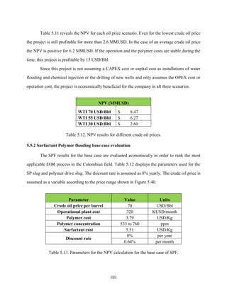 101
Table 5.11 reveals the NPV for each oil price scenario. Even for the lowest crude oil price
the project is still profitable for more than 2.6 MMUSD. In the case of an average crude oil price
the NPV is positive for 6.2 MMUSD. If the operation and the polymer costs are stable during the
time, this project is profitable by 13 USD/Bbl.
Since this project is not assuming a CAPEX cost or capital cost as installations of water
flooding and chemical injection or the drilling of new wells and only assumes the OPEX cost or
operation cost, the project is economically beneficial for the company in all three scenarios.
NPV (MMUSD)
WTI 70 USD/Bbl $ 8.47
WTI 55 USD/Bbl $ 6.27
WTI 30 USD/Bbl $ 2.60
Table 5.12. NPV results for different crude oil prices.
5.5.2 Surfactant Polymer flooding base case evaluation
The SPF results for the base case are evaluated economically in order to rank the most
applicable EOR process in the Colombian field. Table 5.12 displays the parameters used for the
SP slug and polymer drive slug. The discount rate is assumed as 8% yearly. The crude oil price is
assumed as a variable according to the price range shown in Figure 5.40.
Parameter Value Units
Crude oil price per barrel 70 USD/Bbl
Operational plant cost 320 KUSD/month
Polymer cost 3.79 USD/Kg
Polymer concentration 533 to 760 ppm
Surfactant cost 5.51 USD/Kg
Discount rate
8% per year
0.64% per month
Table 5.13. Parameters for the NPV calculation for the base case of SPF.
 