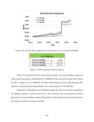 103
Figure 5.44. Net cash flow comparison at a crude oil price of 70, 55 and 30 USD/Bbl.
NPV (MMUSD)
WTI 70 USD/Bbl $ (9.90)
WTI 55 USD/Bbl $ (12.10)
WTI 30 USD/Bbl $ (15.77)
Table 5.14. NPV results per crude oil scenario.
Table 5.13 reveals the NPV for each oil price scenario. Even for the highest scenario of
crude oil price the project is unprofitable by 9.9 MMUSD. In the case of an average crude oil price
the NPV is negative by 12.1 MMUSD. If polymer and surfactant costs are stable during the SPF
operation, the project tarts becomeprofitable with a crude oil price of 138 USD/ Bbl.
This project is depending on more detailed research that give us more clarity regarding to
the optimum salinity to reach the lowest IFT. This could turn into an economically efficient
optimization for the Colombian company. Meanwhile, the SPF project is economically adverse for
the company in all three scenarios evaluated.
 