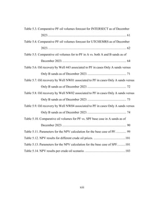 xiii
Table 5.3. Comparative PF oil volumes forecast for INTERSECT as of December
2023.............................................................................................. 61
Table 5.4. Comparative PF oil volumes forecast for UTCHEMRS as of December
2023.............................................................................................. 62
Table 5.5. Comparative oil volumes for to PF in A vs. both A and B sands as of
December 2023............................................................................. 64
Table 5.6. Oil recovery by Well 443 associated to PF in cases Only A sands versus
Only B sands as of December 2023............................................... 71
Table 5.7. Oil recovery by Well NW01 associated to PF in cases Only A sands versus
Only B sands as of December 2023............................................... 72
Table 5.8. Oil recovery by Well NW02 associated to PF in cases Only A sands versus
Only B sands as of December 2023............................................... 73
Table 5.9. Oil recovery by Well NW04 associated to PF in cases Only A sands versus
Only B sands as of December 2023............................................... 74
Table 5.10. Comparative oil volumes for PF vs. SPF base case in A sands as of
December 2023............................................................................. 90
Table 5.11. Parameters for the NPV calculation for the base case of PF............. 99
Table 5.12. NPV results for different crude oil prices. ......................................101
Table 5.13. Parameters for the NPV calculation for the base case of SPF..........101
Table 5.14. NPV results per crude oil scenario. ................................................103
 