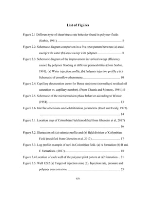 xiv
List of Figures
Figure 2.1 Different type of shear/stress rate behavior found in polymer fluids
(Sorbie, 1991). ................................................................................ 5
Figure 2.2. Schematic diagram comparison in a five-spot pattern between (a) areal
sweep with water (b) areal sweep with polymer............................... 8
Figure 2.3. Schematic diagram of the improvement in vertical sweep efficiency
caused by polymer flooding at different permeabilities (from Sorbie,
1991). (a) Water injection profile, (b) Polymer injection profile y (c)
Schematic of crossflow phenomena............................................... 10
Figure 2.4. Capillary desaturation curve for Berea sandstone (normalized residual oil
saturation vs. capillary number). (From Chatzis and Morrow, 1984.)11
Figure 2.5. Schematic of the microemulsion phase behavior according to Winsor
(1954). .......................................................................................... 13
Figure 2.6. Interfacial tensions and solubilization parameters (Reed and Healy, 1977).
..................................................................................................... 14
Figure 3.1. Location map of Colombian Field (modified from Gheneim et al, 2017)
..................................................................................................... 16
Figure 3.2. Illustration of: (a) seismic profile and (b) field division of Colombian
Field (modified from Gheneim et al, 2017).................................... 17
Figure 3.3. Log profile example of well in Colombian field. (a) A formation (b) B and
C formations. (2017) ..................................................................... 18
Figure 3.4 Location of each well of the polymer pilot pattern at A2 formation... 21
Figure 3.5. Well 1292 (a) Target of injection zone (b). Injection rate, pressure and
polymer concentration................................................................... 23
 