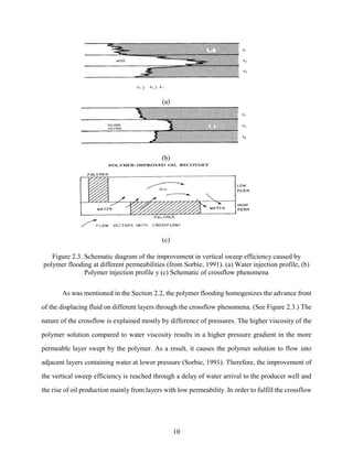 10
(a)
(b)
(c)
Figure 2.3. Schematic diagram of the improvement in vertical sweep efficiency caused by
polymer flooding at different permeabilities (from Sorbie, 1991). (a) Water injection profile, (b)
Polymer injection profile y (c) Schematic of crossflow phenomena
As was mentioned in the Section 2.2, the polymer flooding homogenizes the advance front
of the displacing fluid on different layers through the crossflow phenomena. (See Figure 2.3.) The
nature of the crossflow is explained mostly by difference of pressures. The higher viscosity of the
polymer solution compared to water viscosity results in a higher pressure gradient in the more
permeable layer swept by the polymer. As a result, it causes the polymer solution to flow into
adjacent layers containing water at lower pressure (Sorbie, 1991). Therefore, the improvement of
the vertical sweep efficiency is reached through a delay of water arrival to the producer well and
the rise of oil production mainly from layers with low permeability. In order to fulfill the crossflow
 