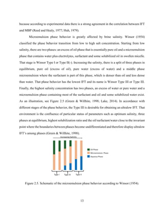 13
because according to experimental data there is a strong agreement in the correlation between IFT
and MBP (Reed and Healy, 1977; Huh, 1979).
Microemulsion phase behavior is greatly affected by brine salinity. Winsor (1954)
classified the phase behavior transition from low to high salt concentration. Starting from low
salinity, there are two phases: an excess of oil phase that is essentially pure oil and a microemulsion
phase that contains water plus electrolytes, surfactant and some solubilized oil in swollen micelle.
That stage is Winsor Type I or Type II(-). Increasing the salinity, there is a split of three phases in
equilibrium, pure oil (excess of oil), pure water (excess of water) and a middle phase
microemulsion where the surfactant is part of this phase, which is denser than oil and less dense
than water. That phase behavior has the lowest IFT and its name is Winsor Type III or Type III.
Finally, the highest salinity concentration has two phases, an excess of water or pure water and a
microemulsion phase containing most of the surfactant and oil and some solubilized water exist.
As an illustration, see Figure 2.5 (Green & Willhite, 1998; Lake, 2014). In accordance with
different stages of the phase behavior, the Type III is desirable for obtaining an ultralow IFT. That
environment is the confluence of particular status of parameters such as optimum salinity, three
phases at equilibrium, highest solubilization ratio and the oil/surfactant/water close to the invariant
point where the boundaries between phases become undifferentiated and therefore display ultralow
IFT’s among phases (Green & Willhite, 1998).
Figure 2.5. Schematic of the microemulsion phase behavior according to Winsor (1954).
 
