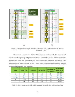 18
(a) (b)
Figure 3.3. Log profile example of well in Colombian field. (a) A formation (b) B and C
formations. (2017)
The reservoir A is composed of intercalations between sand and shale. The ranges of rock
properties such as porosity and permeability have a considerable positive difference above the
deeper B and C sands. The current EOR pilot, which is developed in the north area of Block 6, has
polymer injection in the sub sands A2 and A2i due to the acceptable lateral continuity and good
reservoir rock properties (see Table 3.1).
Table 3.1. Rock properties of A, B and C sands and sub sands of A in Colombian Field
Sands Gross h (ft) Net h (ft) Net to Gross
Avg Porosity of
Net sand (%)
Permeability
Range of Net
sand (mD)
A 1100 220 0.20 22 100-1000
A2 145 73 0.50 21.5 110-1000
A2i 184 102 0.55 22 115-1000
B 1300 350 0.27 20 50-500
C 200 60 0.30 20 50-600
 