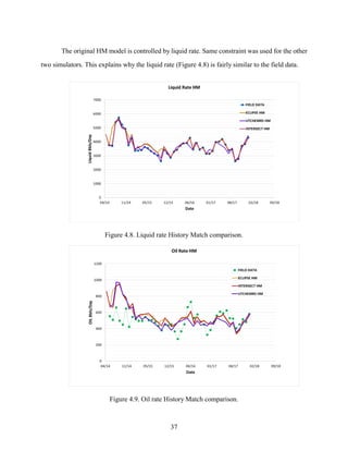 37
The original HM model is controlled by liquid rate. Same constraint was used for the other
two simulators. This explains why the liquid rate (Figure 4.8) is fairly similar to the field data.
Figure 4.8. Liquid rate History Match comparison.
Figure 4.9. Oil rate History Match comparison.
 