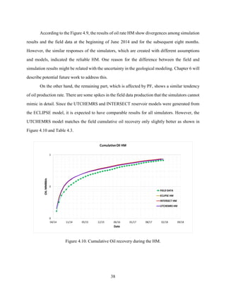 38
According to the Figure 4.9, the results of oil rate HM show divergences among simulation
results and the field data at the beginning of June 2014 and for the subsequent eight months.
However, the similar responses of the simulators, which are created with different assumptions
and models, indicated the reliable HM. One reason for the difference between the field and
simulation results might be related with the uncertainty in the geological modeling. Chapter 6 will
describe potential future work to address this.
On the other hand, the remaining part, which is affected by PF, shows a similar tendency
of oil production rate. There are some spikes in the field data production that the simulators cannot
mimic in detail. Since the UTCHEMRS and INTERSECT reservoir models were generated from
the ECLIPSE model, it is expected to have comparable results for all simulators. However, the
UTCHEMRS model matches the field cumulative oil recovery only slightly better as shown in
Figure 4.10 and Table 4.3.
Figure 4.10. Cumulative Oil recovery during the HM.
 
