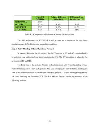 39
Cum Oil
(MMBbls)
Volume difference
(MMBbls)
Difference from
the reference (%)
FIELD DATA 0.669
ECLIPSE 0.739 0.071 9.5%
INTERSECT 0.745 0.076 10.2%
UTCHEMRS 0.731 0.062 8.5%
Table 4.3. Comparative oil volumes at January 2018 what time.
The HM performance in UTCHEMRS will be used as a foundation for the future
simulation cases defined in the next steps of the workflow.
Step 3. Water Flooding HM and Base Case Forecast
In order to determine the oil recovery by the PF process in A2 and A2i, we simulated a
hypothetical case without polymer injection during the HM. The WF simulation is a base for the
next cases of PF and SPF.
The Base Case is the scenario forecast without additional activity as the drilling of new
wells or the injection of a new EOR process. This case is keeping the activity before finishing the
HM. In this work the forecast is extended for almost six years or 2129 days starting from February
2018 and finalizing on December 2023. The WF HM and forecast results are presented in the
following sections.
 