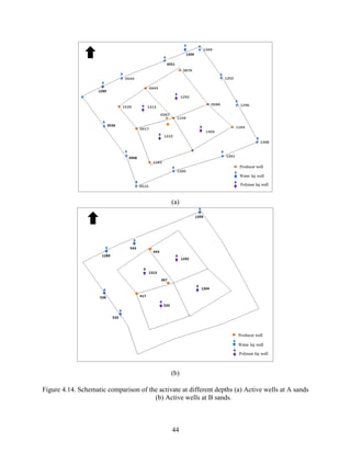44
(a)
(b)
Figure 4.14. Schematic comparison of the activate at different depths (a) Active wells at A sands
(b) Active wells at B sands.
 
