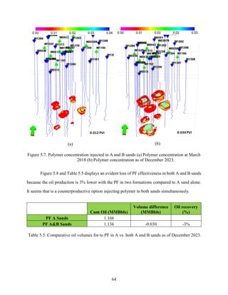 64
(a) (b)
Figure 5.7. Polymer concentration injected in A and B sands (a) Polymer concentration at March
2018 (b) Polymer concentration as of December 2023.
Figure 5.8 and Table 5.5 displays an evident loss of PF effectiveness in both A and B sands
because the oil production is 3% lower with the PF in two formations compared to A sand alone.
It seems that is a counterproductive option injecting polymer in both sands simultaneously.
Cum Oil (MMBbls)
Volume difference
(MMBbls)
Oil recovery
(%)
PF A Sands 1.166
PF A&B Sands 1.136 -0.030 -3%
Table 5.5. Comparative oil volumes for to PF in A vs. both A and B sands as of December 2023.
 