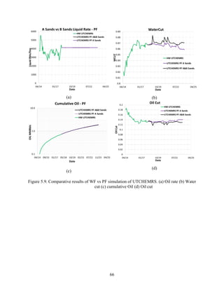 66
(a) (b)
(c)
(d)
Figure 5.9. Comparative results of WF vs PF simulation of UTCHEMRS. (a) Oil rate (b) Water
cut (c) cumulative Oil (d) Oil cut
 