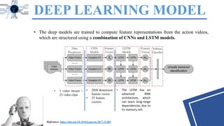 Applications of Deep Learning in Construction Industry | PPTX