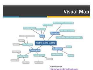 Visual Map




Map made at
http://www.text2mindmap.com/
 