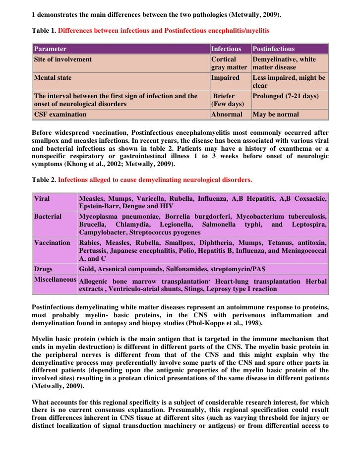 thesis about rabies disease Access to over 100,000 complete essays and term rabies is a viral disease of the central nervous system and most rabies viruses belong to genus lyssavirus. thesis about rabies disease Access to over 100,000 complete essays and term rabies is a viral disease of the central nervous system and most rabies viruses belong to genus lyssavirus.