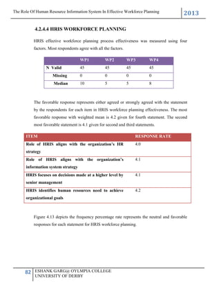 ROLE OF HRIS IN EFFECTIVE WORKFORCE PLANNING | DOCX