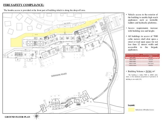 Best thesis architecture picture