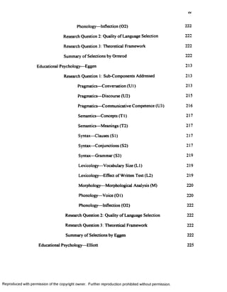 XV
Phonology—Inflection (02) 222
Research Question 2: Quality of Language Selection 222
Research Question 3: Theoretical Framework 222
Summary of Selections by Ormrod 222
Educational Psychology—Eggen 213
Research Question 1: Sub-Components Addressed 213
Pragmatics—Conversation (UI) 213
Pragmatics—Discourse (U2) 215
Pragmatics—Communicative Competence (U3) 216
Semantics—Concepts (T1) 217
Semantics—Meanings (T2) 217
Syntax—Clauses (Si) 217
Syntax—Conjunctions (S2) 217
Syntax—Grammar (S3) 219
Lexicology—Vocabulary Size (LI) 219
Lexicology—Effect of Written Text (L2) 219
Morphology—Morphological Analysis (M) 220
Phonology—Voice (01) 220
Phonology—Inflection (02) 222
Research Question 2: Quality of Language Selection 222
Research Question 3: Theoretical Framework 222
Summary of Selections by Eggen 222
Educational Psychology—Elliott 225
Reproduced with permission of the copyright owner. Further reproduction prohibited without permission.
 