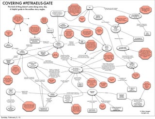 Sunday, February 3, 13
 