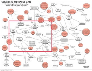 Sunday, February 3, 13
 