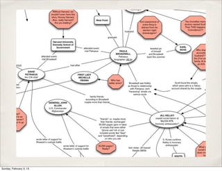 Sunday, February 3, 13
 