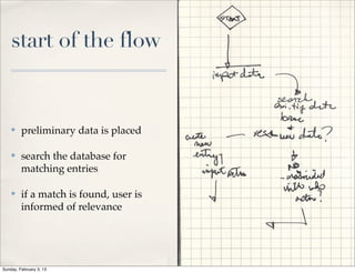 start of the flow


    ✤    preliminary data is placed

    ✤    search the database for
         matching entries

    ✤    if a match is found, user is
         informed of relevance




Sunday, February 3, 13
 