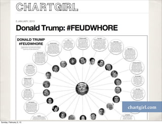 chartgirl.com


Sunday, February 3, 13
 