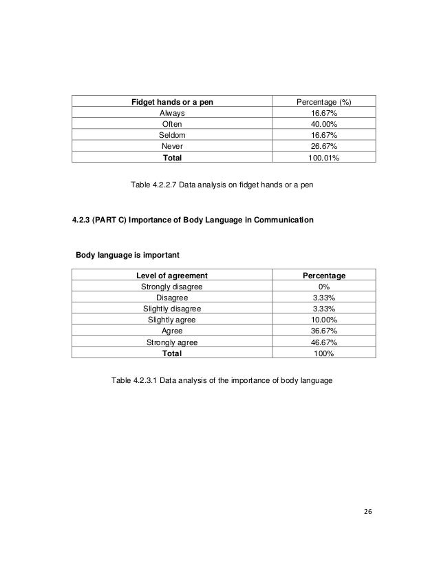 Communication in the workplace thesis