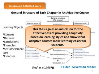 BBaacckkggrroouunndd & & R Reelalatteedd W Woorrkk 
General Structure of Each Chapter in An Adaptive Course 
This thesis gives an indication for the 
effectiveness of providing adaptivity 
based on learning styles and shows that 
adaptive courses make learning easier for 
students. 
Graf et al.,2007)) 
Felder –Silverman Model 
Learning Objects 
Content 
Outlines 
Conclusions 
Examples 
Self-assessment 
tests 
Exercises 
19 
This thesis gives an indication for the 
effectiveness of providing adaptivity 
based on learning styles and shows that 
adaptive courses make learning easier for 
students. 
 