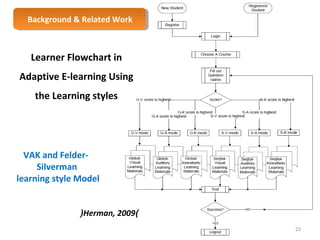 BBaacckkggrroouunndd & & R Reelalatteedd W Woorrkk 
Learner Flowchart in 
Adaptive E-learning Using 
the Learning styles 
VAK and Felder- 
(Herman, 2009) 
Silverman 
learning style Model 
22 
 