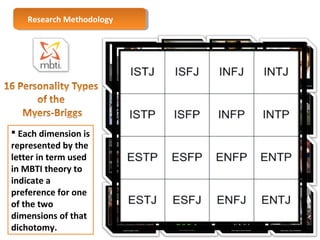 RReesseeaarrcchh M Meetthhooddoolologgyy 
 Each dimension is 
represented by the 
letter in term used 
in MBTI theory to 
indicate a 
preference for one 
of the two 
dimensions of that 
dichotomy. 27 
 