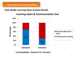 Data Analysis Data Analysis a anndd I nIntteerrpprreettaattioionnss 
Case Study: Learning Styles Analysis Results 
35 
 