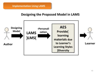 Implementation Implementation U Ussiningg L LAAMMSS 
42 
Designing the Proposed Model in LAMS 
LAMS 
(LMS) 
-Personali 
zation 
Designing 
Model 
Author 
Learner 
AES 
Provide ) 
learning 
materials due 
to Learner’s 
Learning Styles 
(Diversity 
 