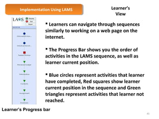 Implementation Implementation U Ussiningg L LAAMMSS 
 Learners can navigate through sequences 
similarly to working on a web page on the 
internet. 
 The Progress Bar shows you the order of 
activities in the LAMS sequence, as well as 
learner current position. 
 Blue circles represent activities that learner 
have completed, Red squares show learner 
current position in the sequence and Green 
triangles represent activities that learner not 
reached. 
Learner’s Progress bar 
Learner’s 
View 
45 
 