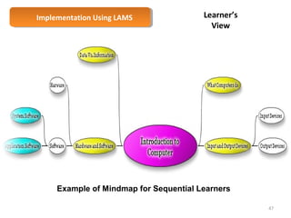Implementation Implementation U Ussiningg L LAAMMSS 
Learner’s 
View 
Example of Mindmap for Sequential Learners 
47 
 