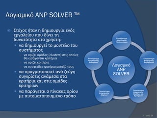 Λογισμικό ANP SOLVER ™

   Στόχοσ ιταν θ δθμιουργία ενόσ
    εργαλείου που δίνει τθ
    δυνατότθτα ςτο χριςτθ:                                                 Τπνζύζηεκα
                                                                            Αιγεβξηθώλ
                                                                           Τπνινγηζκώλ

     να δθμιουργεί το μοντζλο του
      ςυςτιματοσ
      ○ να ορίηει ομάδεσ (clusters) ςτισ οποίεσ
        κα ειςάγονται κριτιρια                    Τπνζύζηεκα                                       Τπνζύζηεκα
                                                  Απεηθόληζεο                                      Γηαρείξηζεο
      ○ να ορίηει κριτιρια                         Γεδνκέλσλ                                       ΢πγθξίζεσλ

      ○ να ςυςχετίηει κριτιρια μεταξφ τουσ                                Λνγηζκηθό
                                                                            ANP
     να πραγματοποιεί ανά ηεφγθ                                          SOLVER
      ςυγκρίςεισ ανάμεςα ςτα
      κριτιρια και ςτισ ομάδεσ
      κριτθρίων
     να παράγεται ο πίνακασ ορίου                          Τπνζύζηεκα
                                                            Γηαρείξηζεο
                                                                                         Τπνζύζηεκα
                                                                                         Γηαρείξηζεο
                                                                                         Οκάδσλ θαη
      με αυτοματοποιθμζνο τρόπο                               Αξρείσλ
                                                                                          Κξηηεξίσλ




                                                                                                   11 από 24
 
