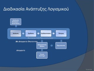 Διαδικασία Ανάπτυξης Λογισμικού

    Αλάιπζε
   Αλαγθώλ -
   Απαηηήζεηο




    Αλάιπζε        ΢ρεδίαζε        Κσδηθνπνίεζε    Έιεγρνο




       ΜΗ ΑΠΟΓΔΚΣΌ ΠΡΩΣΌΣΤΠΟ
                               Γνθηκαζηηθή
                                                  Πξσηόηππν
                                 Υξήζε

        ΑΠΟΓΔΚΣΌ

                                 Σειηθό
                                ΢ύζηεκα




                                                              13 από 24
 