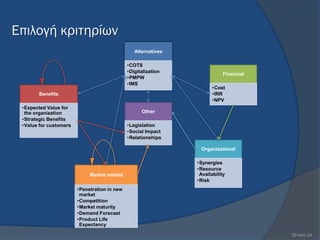 Eπιλογή κριτηρίων
                                                 Alternatives

                                              •COTS
                                              •Digitalization
                                                                            Financial
                                              •PMPW
                                              •IMS
                                                                       •Cost
       Benefits                                                        •IRR
                                                                       •NPV
 •Expected Value for
  the organization                                  Other
 •Strategic Benefits
 •Value for customers                         •Legislation
                                              •Social Impact
                                              •Relationships

                                                                  Organizational

                                                                •Synergies
                                                                •Resource
                             Market related                      Availability
                                                                •Risk
                        •Penetration in new
                         market
                        •Competition
                        •Market maturity
                        •Demand Forecast
                        •Product Life
                         Expectancy

                                                                                        20 από 24
 