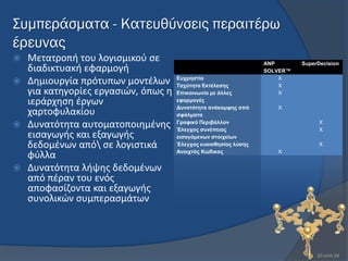 ΢υμπεράσματα - Κατευθύνσεις περαιτέρω
έρευνας
 Μετατροπι του λογιςμικοφ ςε                                   ANP       SuperDecision
  διαδικτυακι εφαρμογι                                          SOLVER™
                                    Δπρξεζηία
 Δθμιουργία πρότυπων μοντζλων      Σαρύηεηα Δθηέιεζεο
                                                                    X
                                                                    X
  για κατθγορίεσ εργαςιϊν, όπωσ θ   Δπηθνηλσλία κε άιιεο            X
  ιεράρχθςθ ζργων                   εθαξκνγέο
                                    Γπλαηόηεηα αλάθακςεο από       X
  χαρτοφυλακίου                     ζθάικαηα
                                    Γξαθηθό Πεξηβάιινλ
 Δυνατότθτα αυτοματοποιθμζνθσ      Έιεγρνο ζπλέπεηαο
                                                                                X
                                                                                Χ
  ειςαγωγισ και εξαγωγισ            εηζαγόκελσλ ζηνηρείσλ
  δεδομζνων από ςε λογιςτικά       Έιεγρνο επαηζζεζίαο ιύζεο                   Χ
                                    Αλνηρηόο Κώδηθαο               Χ
  φφλλα
 Δυνατότθτα λιψθσ δεδομζνων
  από πζραν του ενόσ
  αποφαςίηοντα και εξαγωγισ
  ςυνολικϊν ςυμπεραςμάτων




                                                                               23 από 24
 