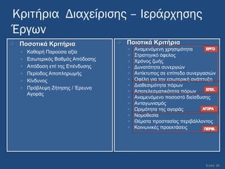 Κριτήρια Διαχείρισης – Ιεράρχησης
Έργων
   Πνζνηηθά Κξηηήξηα                 Πνηνηηθά Κξηηήξηα
                                          Αλακελόκελε ρξεζηκόηεηα
     Καζαξή Παξνύζα αμία
                                          Σηξαηεγηθό όθεινο
     Δζσηεξηθόο Βαζκόο Απόδνζεο          Χξόλνο δσήο
     Απόδνζε επί ηεο Δπέλδπζεο           Γπλαηόηεηα ζπλεξγηώλ
     Πεξίνδνο Απνπιεξσκήο                Αληίθηππνο ζε επίπεδν ζπλεξγαζηώλ
     Κίλδπλνο                            Οθέιε γηα ηελ εζσηεξηθή αλάπηπμε
                                          Γηαζεζηκόηεηα πόξσλ
     Πξόβιεςε Εήηεζεο / Έξεπλα
                                          Απνηειεζκαηηθόηεηα πόξσλ
      Αγνξάο
                                          Αλακελόκελν πνζνζηό δηείζδπζεο
                                          Αληαγσληζκόο
                                          Ωξηκόηεηα ηεο αγνξάο
                                          Ννκνζεζία
                                          Θέκαηα πξνζηαζίαο πεξηβάιινληνο
                                          Κνηλσληθέο πξνεθηάζεηο




                                                                        6 από 24
 