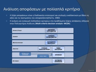 Ανάλυση αποφάσεων με πολλαπλά κριτήρια
    Η λιψθ αποφάςεων είναι θ διαδικαςία εντοπιςμοφ και επιλογισ εναλλακτικϊν με βάςθ τισ
     αξίεσ και τισ προτιμιςεισ του αποφαςίηοντα(Harris, 1980)
    Η ανάγκθ για ειςαγωγι πολλαπλϊν κριτθρίων ςτα προβλιματα λιψθσ απόφαςθσ οδιγθςε
     ςτθν Πολυκριτιρια Ανάλυςθ (Multi-criteria decision analysis -MCDA).

                                                    ΓΙΑΓΝΩ΢Η
        ΑΡΥΙΚΌ ΢ΣΆΓΙΟ
                                                   ΢Τ΢ΣΗΜΑΣΟ΢


                                                 ΟΡΙ΢ΜΟ΢
        ΓΌΜΗ΢Η
                                               ΠΡΟΒΛΗΜΑΣΟ΢


                                                   ΚΑΣΑ΢ΚΔΤΗ
        ΜΟΝΣΔΛΟΠΟΊΗ΢Η
                                                   ΜΟΝΣΔΛΟΤ


                                        ΢ΤΝΟΛΟ               ΣΙΜΔ΢
        ΑΝΆΛΤ΢Η
                                     ΔΝΑΛΛΑΚΣΙΚΩΝ          ΚΡΙΣΗΡΙΩΝ

                        ΠΔΡΙΒΑΛΛΟΝ
                         ΑΠΟΦΑ΢Η΢                           ΑΠΟΦΑ΢Η
                                     ΚΡΙ΢Η ΣΙΜΗ΢


                                                           ΔΚΣΙΜΗ΢Η
        ΔΚΣΊΜΗ΢Η
                                                           ΑΠΟΦΑ΢Η΢




                                                                                        7 από 24
 
